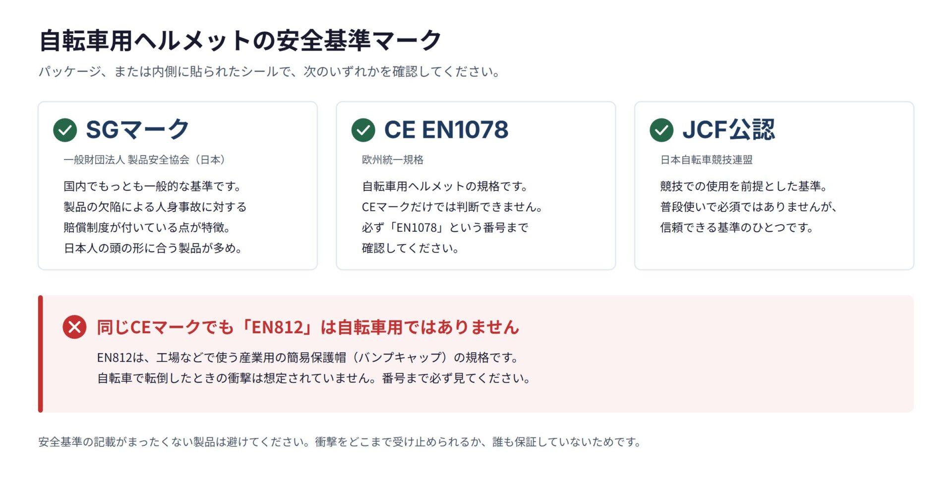 自転車用ヘルメットの安全基準マーク(SGマーク・CE EN1078・JCF公認)と、自転車用ではないEN812の注意点を示した図解