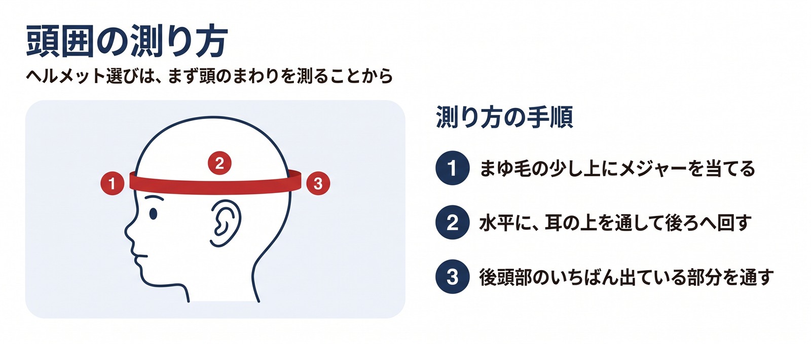 頭囲の測り方を示した図解。まゆ毛の少し上から水平に、耳の上を通して後頭部のいちばん出ている部分を通して一周させる